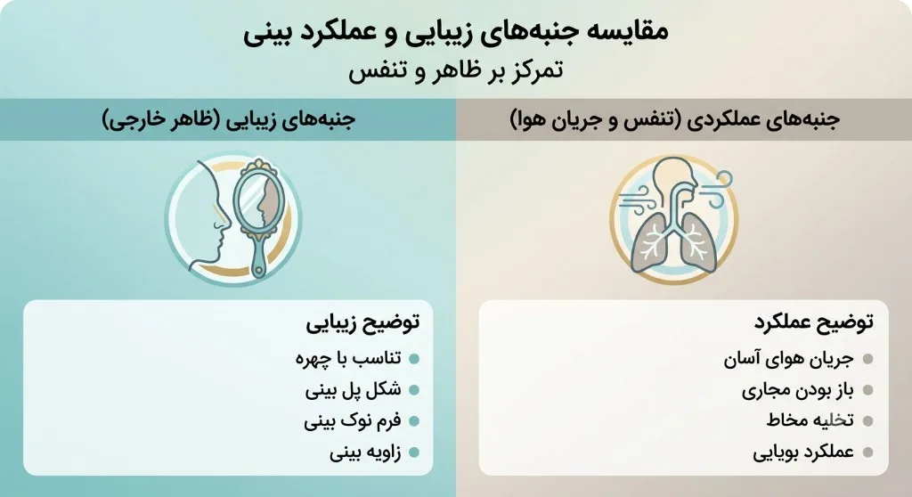 مقایسه جنبه‌های زیبایی و عملکرد بینی