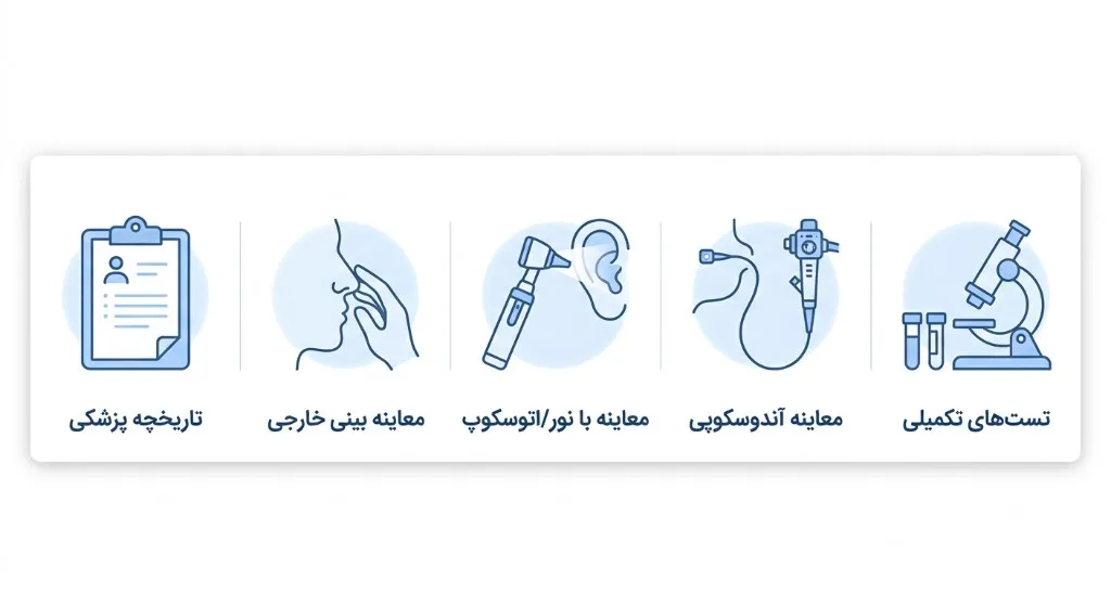 ارزیابی پیش از جراحی بینی عملکردی