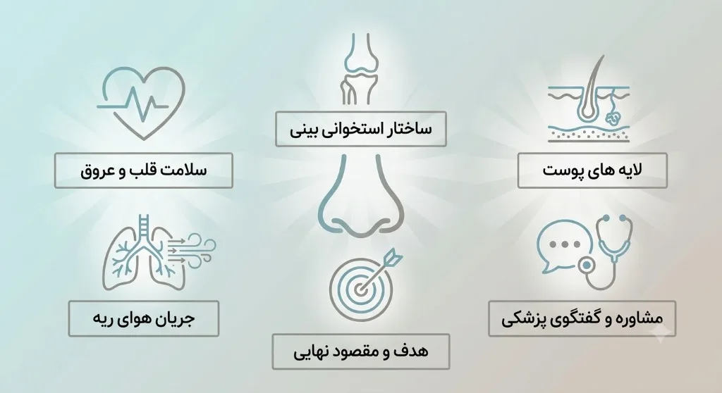 عوامل مؤثر در تصمیم‌گیری برای جراحی بینی