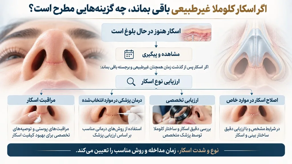 اگر اسکار کلوملا غیرطبیعی باقی بماند، چه گزینه‌هایی مطرح است؟