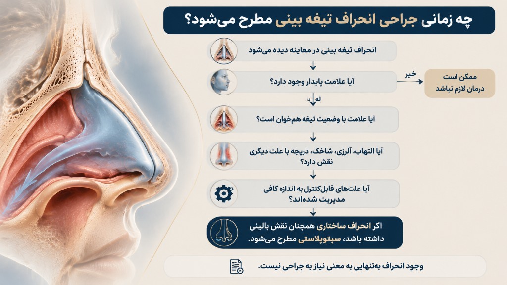 چه زمانی جراحی انحراف تیغه بینی مطرح می‌شود؟