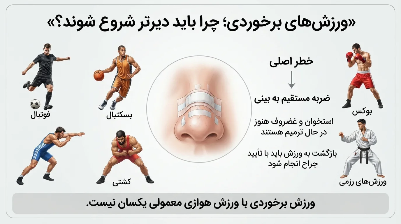 ورزش‌های برخوردی؛ چرا باید دیرتر شروع شوند؟
