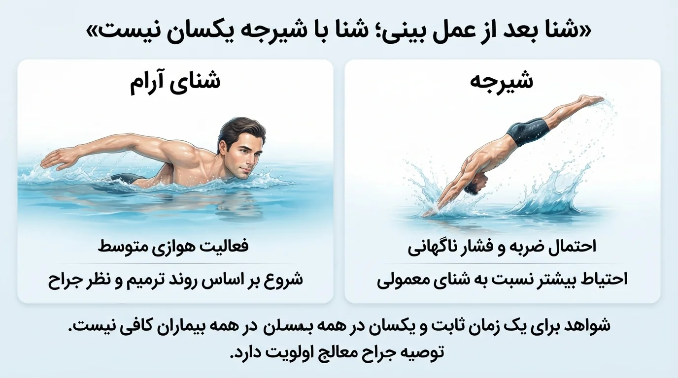 شنا بعد از عمل بینی؛ شنا با شیرجه یکسان نیست