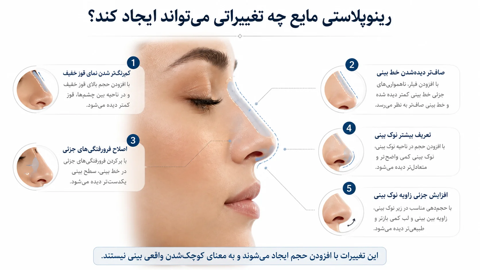 رینوپلاستی مایع چه تغییراتی می‌تواند ایجاد کند