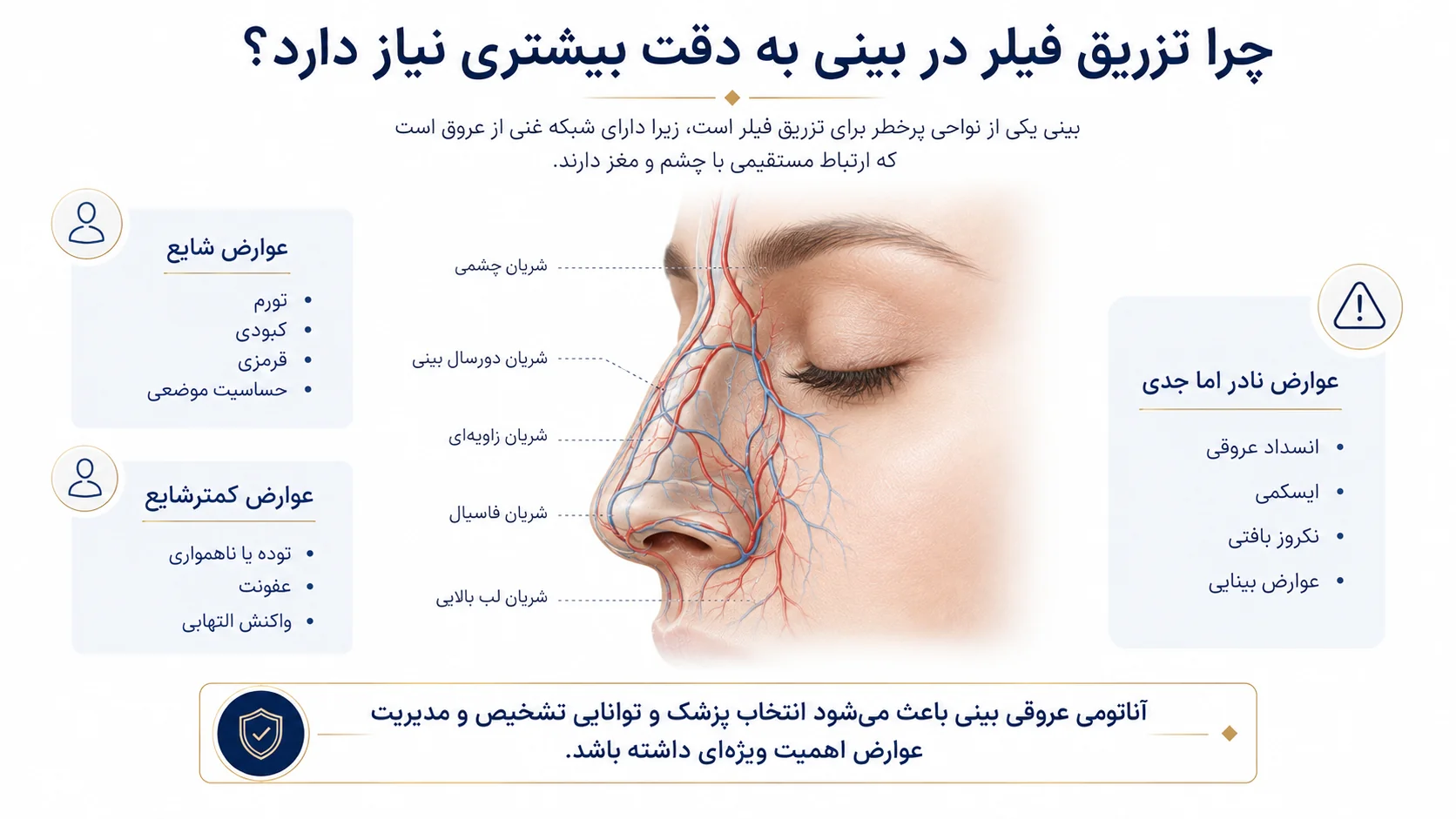 چرا تزریق فیلر در بینی به دقت بیشتری نیاز دارد