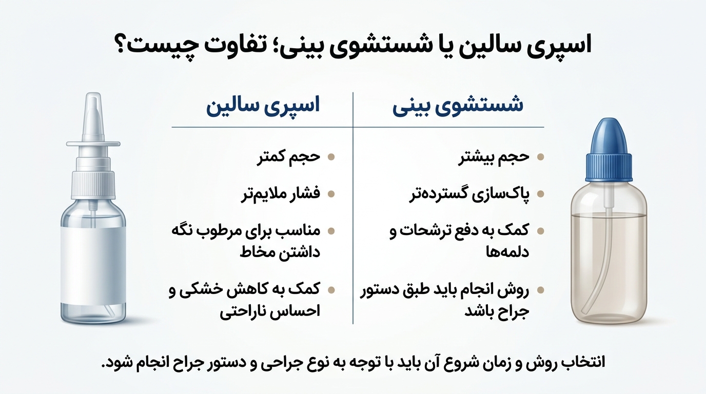 اینفوگرافیک خلاصه و نکات کلیدی شستشوی بینی بعد از عمل