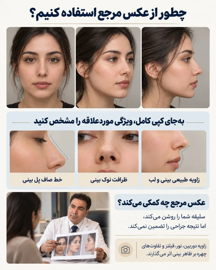 چطور از عکس مرجع استفاده کنیم