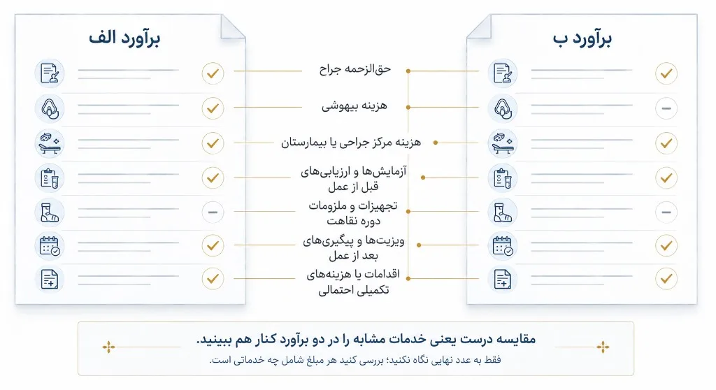 مقایسه دو برآورد هزینه جراحی بینی