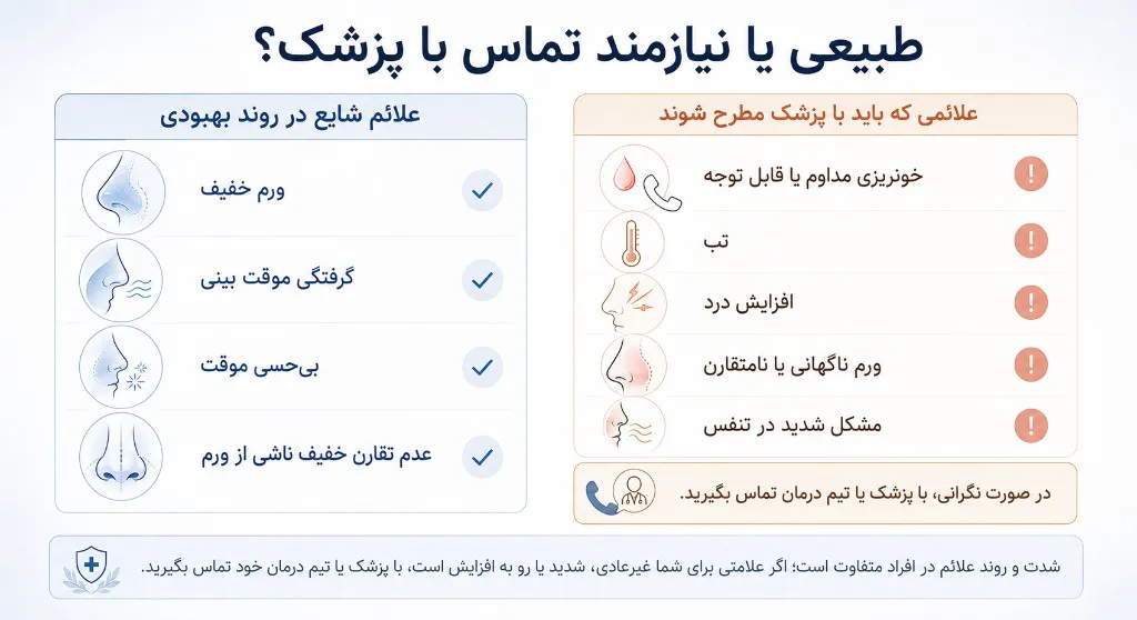 طبیعی یا نیازمند تماس با پزشک؟