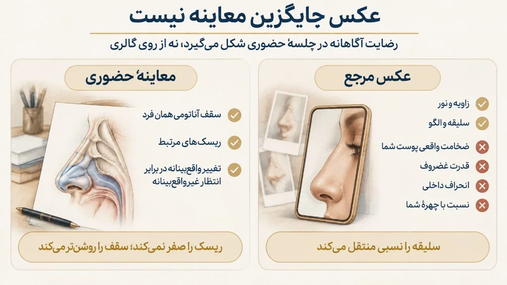 ریسک‌ها و محدودیت‌ها در معاینه روشن‌تر می‌شوند