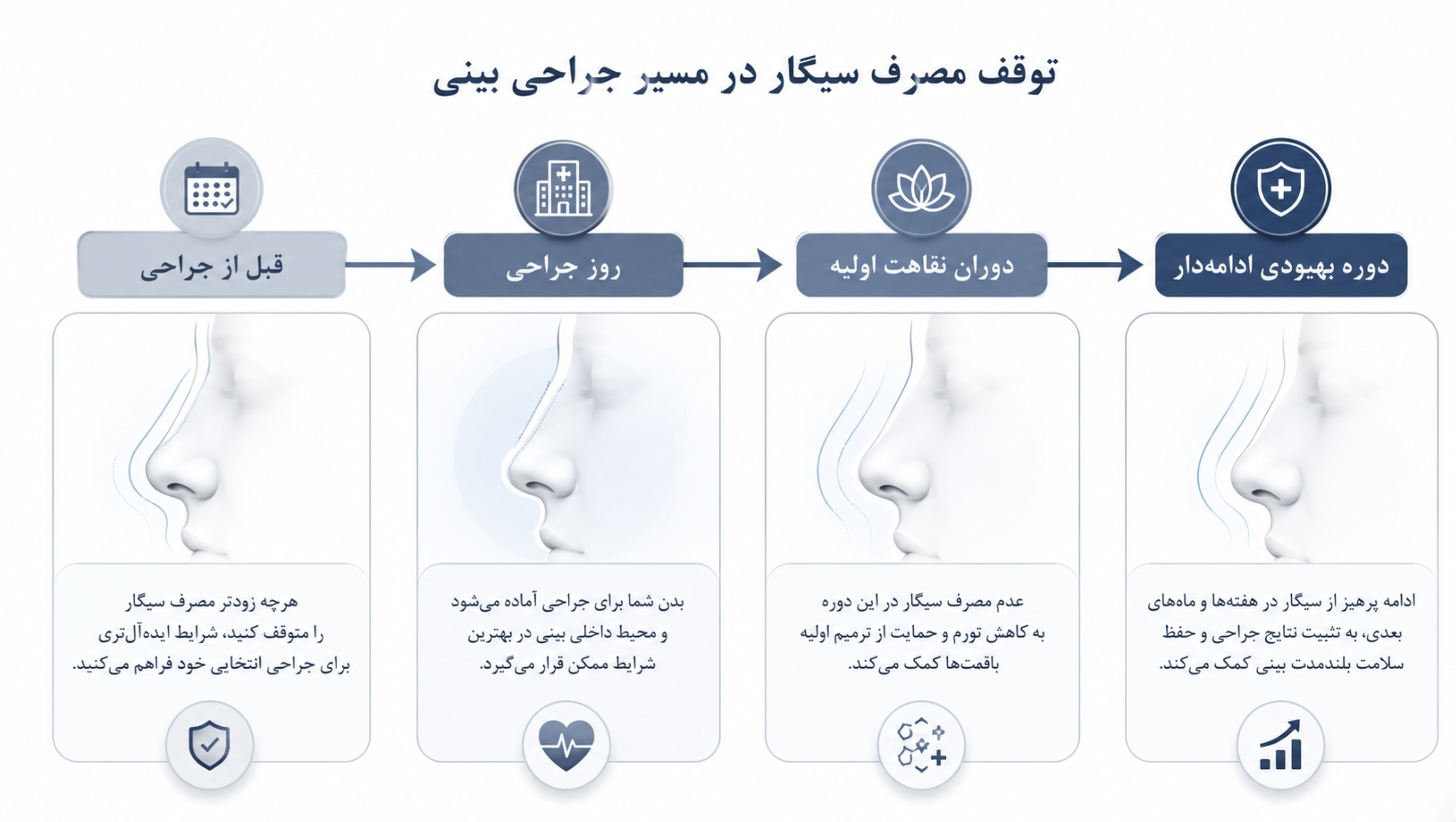 توقف مصرف سیگار در مسیر جراحی بینی