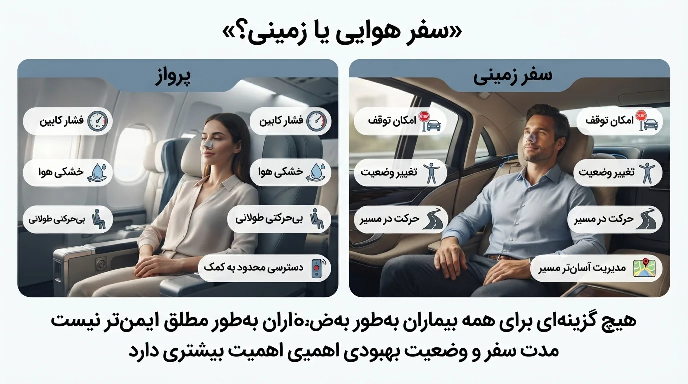 سفر هوایی یا زمینی