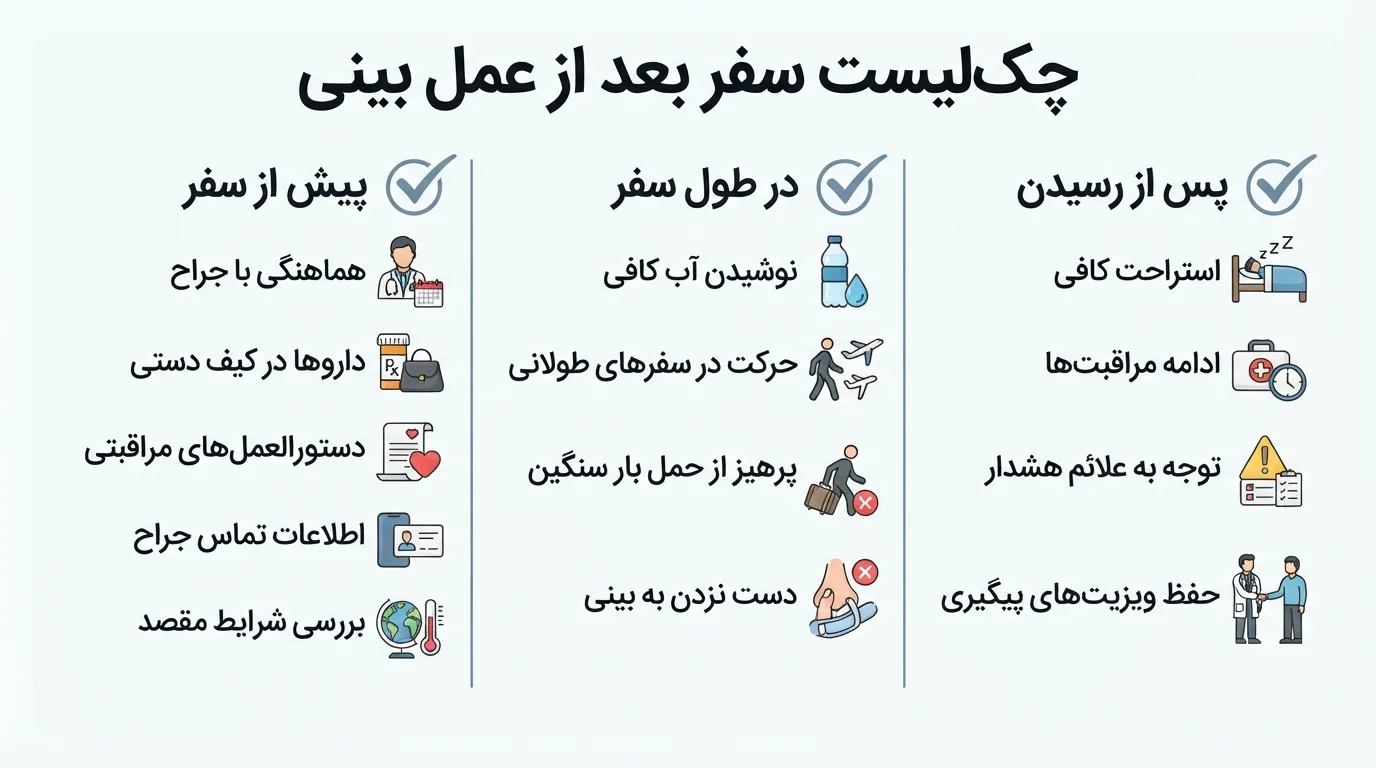 چک‌لیست سفر بعد از عمل
