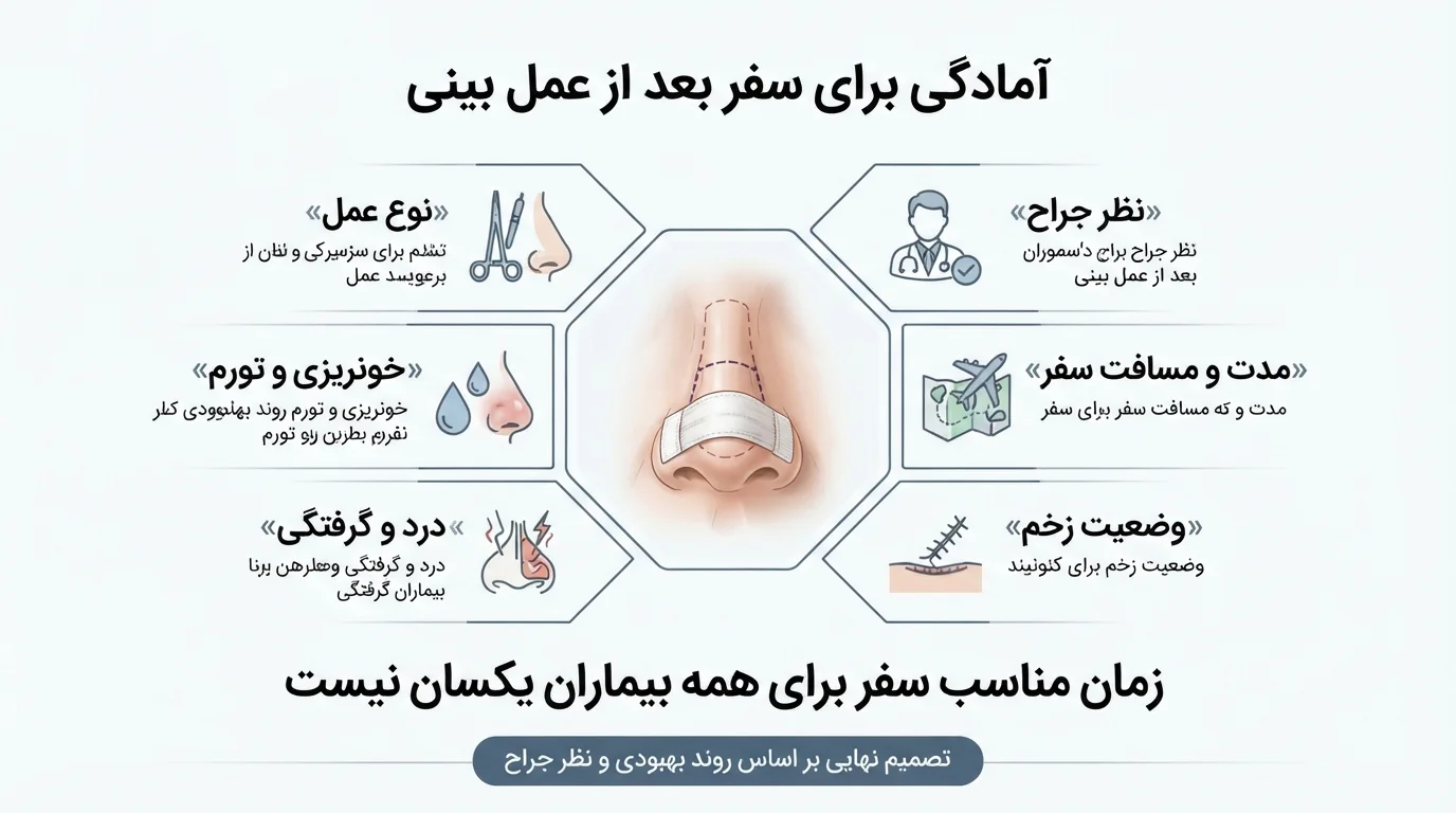 آمادگی برای سفر بعد از عمل بینی