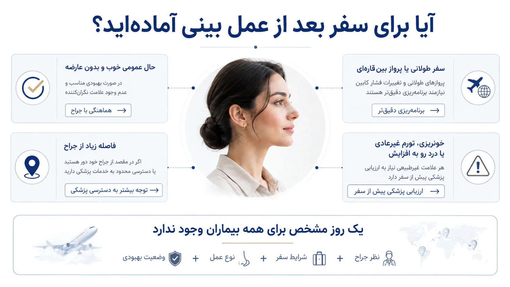 آیا برای سفر بعد از عمل بینی آماده‌اید؟